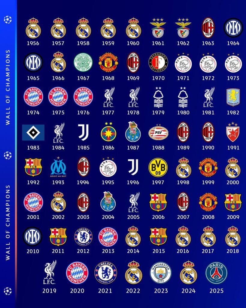 Todos los campeones de la champions 1956-2025
