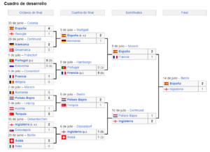 españa campeon eurocopa 2024 eliminatorias