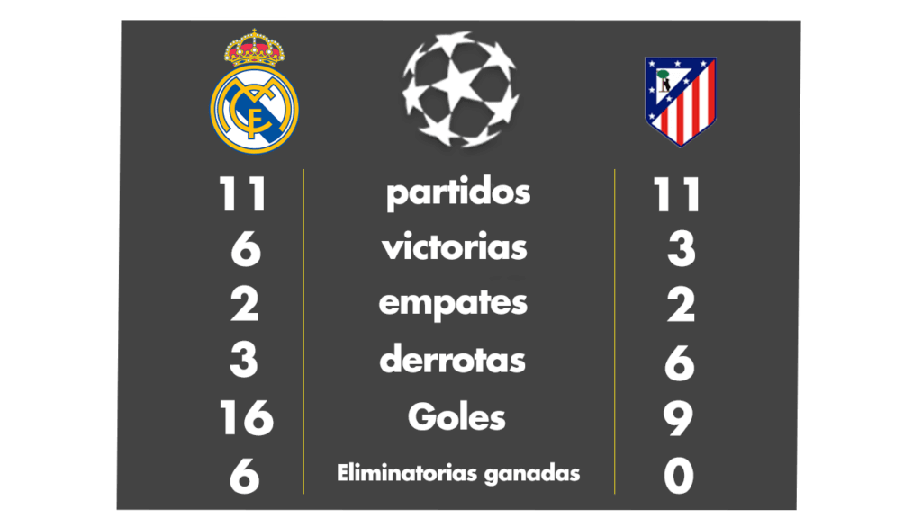 resultados enfrentamientos real madrid atleti