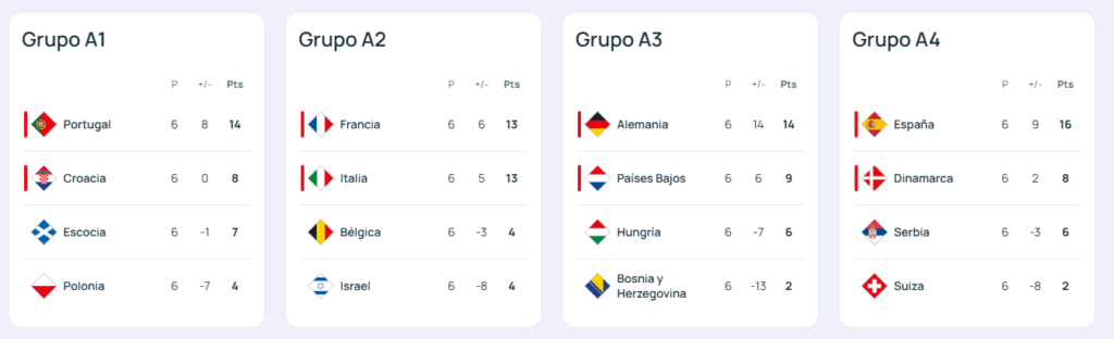 grupos nations league 2025