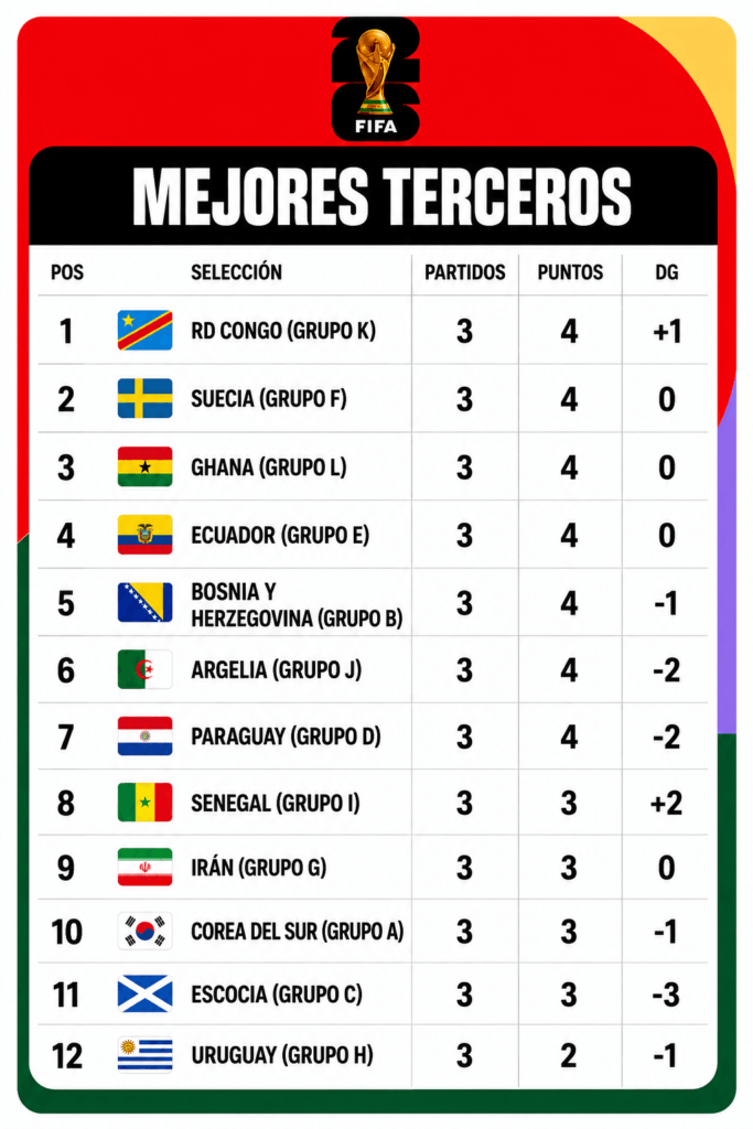 MEJORES TERCEROS