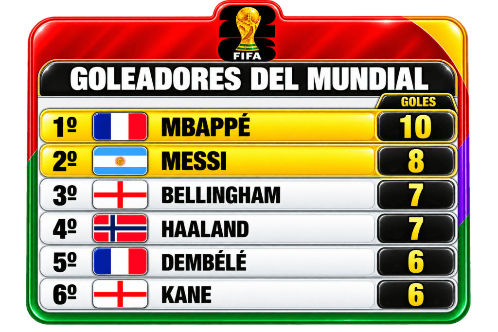 Tabla de goleadores mundial 2026